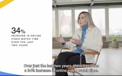 34% toename kijktijd online video (Youtube) in de afgelopen twee jaar